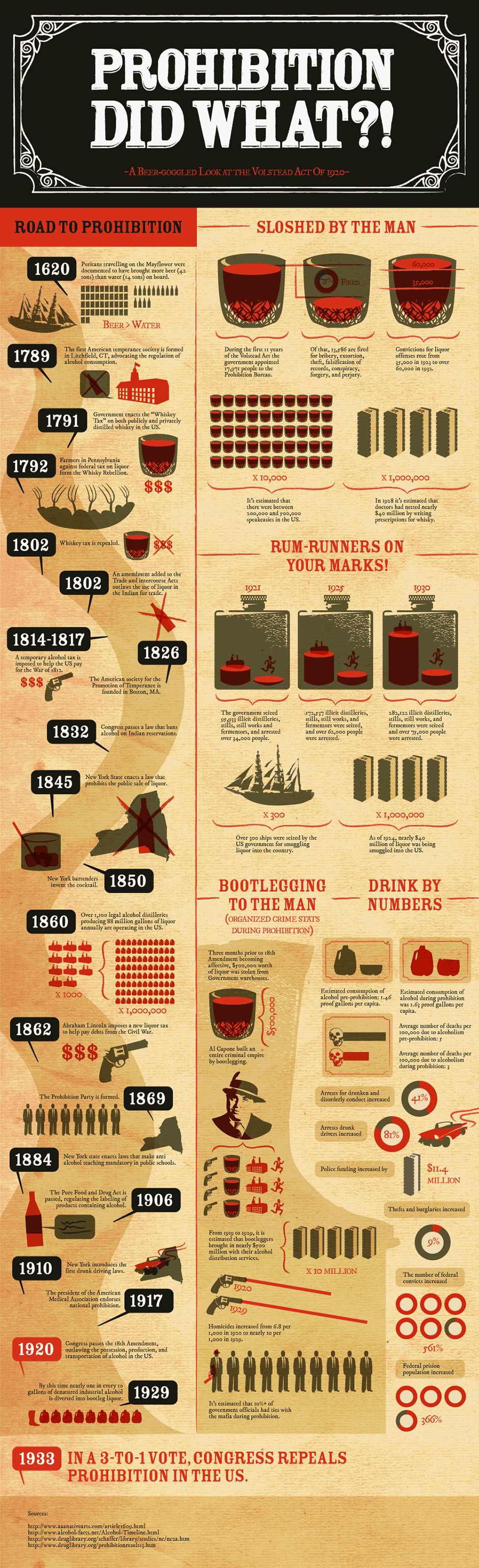 What Alcohol Was Banned During Prohibition