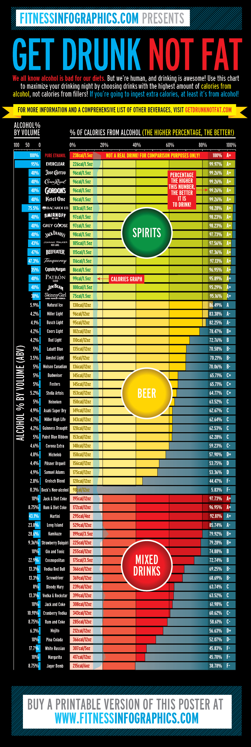  Infographic Get Drunk Not Fat Independent Beers